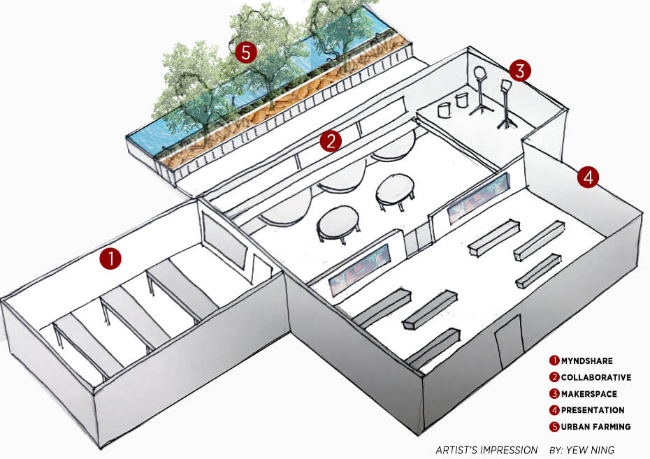 Future ready classroom